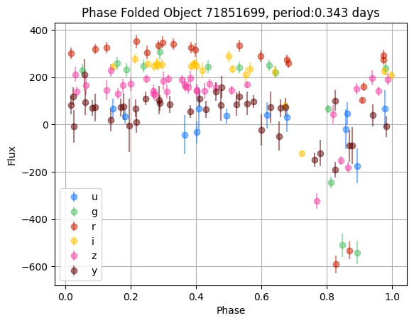 ../../_images/notebooks_nested_review_demo_41_1.png